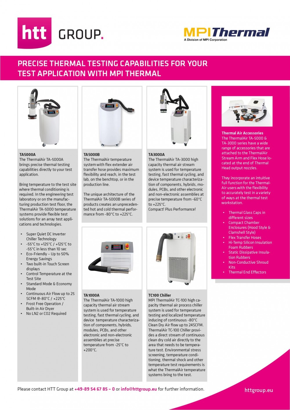 Thermal Air - OVERVIEW